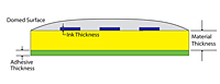 Domed Labels & Decals