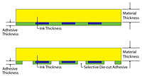 Graphic Overlays & Deadfronts