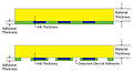 Graphic Overlays & Deadfronts